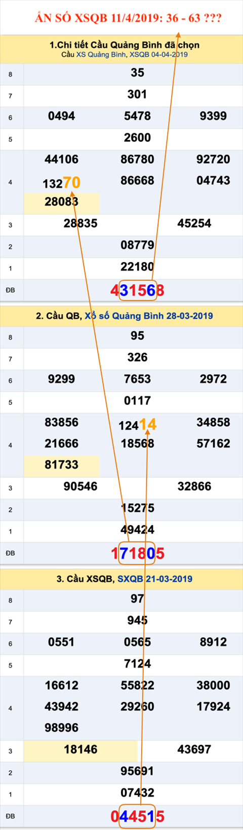 Tham khao an so XSQB 11-4-2019